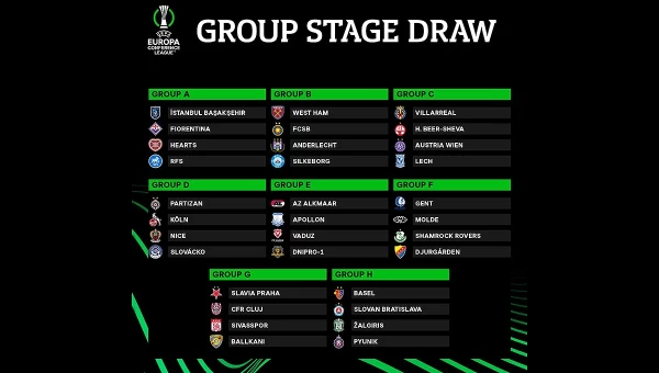 Conference League: Οι όμιλοι της διοργάνωσης