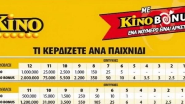 Δεν ξανάγινε! Λαρισαίος κέρδισε 150.000 στο ΚΙΝΟ!