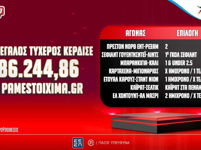 Τεράστια νίκη στο στοίχημα: Κέρδισε €86.244,88 με 7 επιλογές στο Pamestoixima.gr!