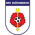 Ružomberok II