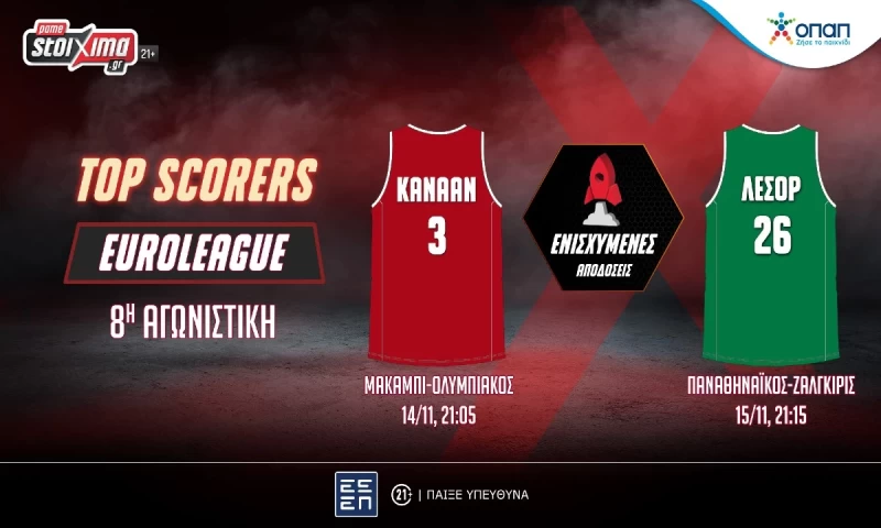 EuroLeague: Κάνααν και Λεσόρ σε ενισχυμένη απόδοση* για Top Scorers!